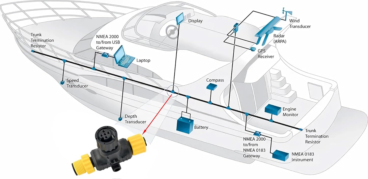 ขั้วต่อ NMEA 2000 แบบ T-Connec - Fish Finder Cable บทวิจารณ์และราคา