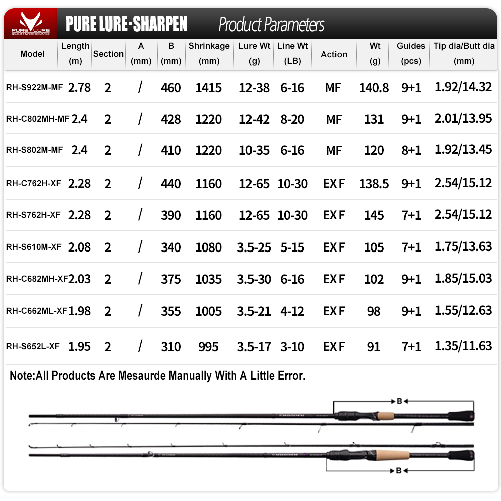 PURELURE SHARPEN Soft Lure ยาว - Kastking Reel Zephyr บทวิจารณ์และราคา