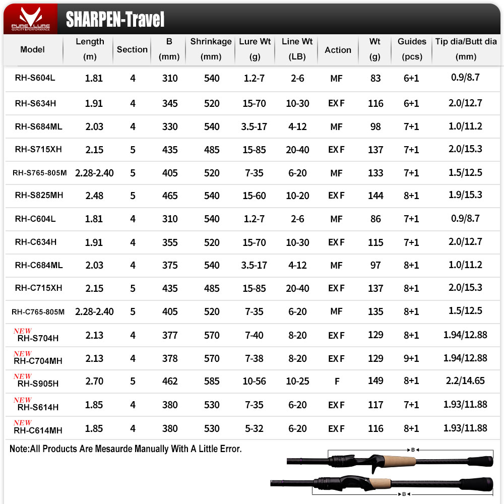 PURELURE SHARPEN Soft Lure ยาว - Kastking Reel Zephyr บทวิจารณ์และราคา