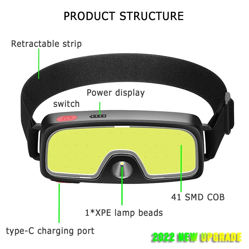 ไฟฉายคาดศีรษะ LED แบบ COB อันท - Fish Finder Battery บทวิจารณ์และราคา
